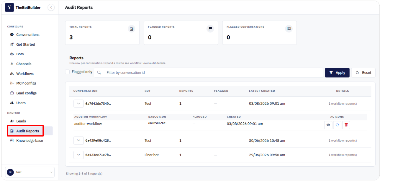 Audit reports dashboard overview