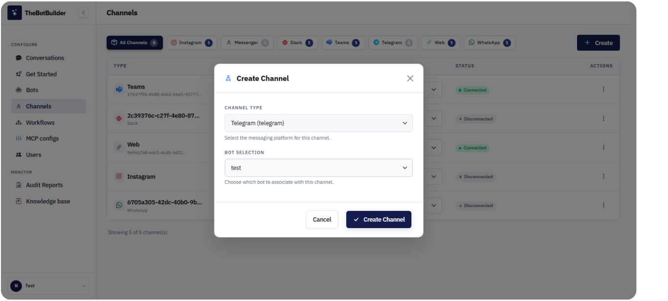 telegram channel overview