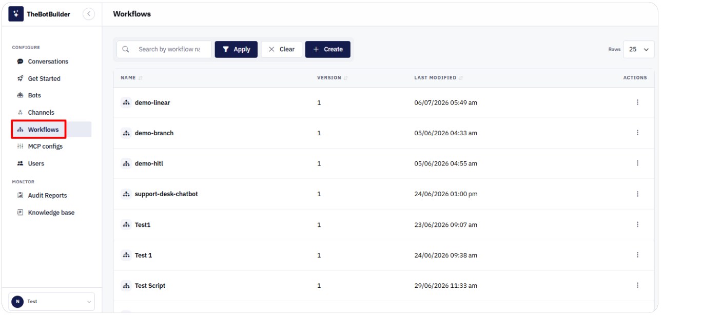 workflows overview